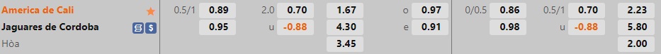 Nhận định America de Cali vs Jaguares 8h05 ngày 1310 (VĐQG Colombia 2022) 1 Nhận định America de Cali vs Jaguares 8h05 ngày 1310 (VĐQG Colombia 2022) 1