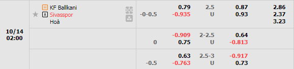 Nhận định Ballkani vs Sivasspor (2h00 ngày 1410, Europa Conference League) 1 Nhận định Ballkani vs Sivasspor (2h00 ngày 1410, Europa Conference League) 1