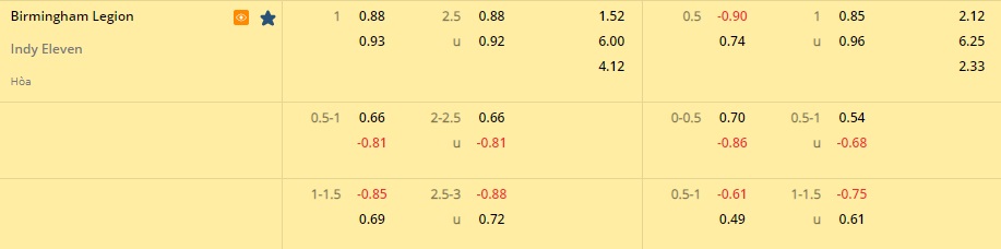 Nhận định Birmingham Legion vs Indy Eleven 7h00 ngày 1310 (Hạng Nhất Mỹ 2022) 1