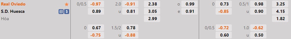 Nhận định bóng đá Oviedo vs Huesca 23h30 ngày 1210 (Hạng 2 Tây Ban Nha 202223) 1 Nhận định bóng đá Oviedo vs Huesca 23h30 ngày 1210 (Hạng 2 Tây Ban Nha 202223) 1