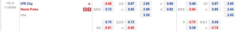 Nhận định Cluj vs Slavia Prague 23h45 ngày 1310 (Europa Conference League 2022) 1 Nhận định Cluj vs Slavia Prague 23h45 ngày 1310 (Europa Conference League 2022) 1
