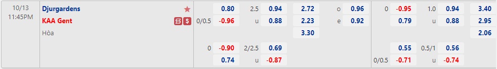 Nhận định Djurgaarden vs Gent 23h45 ngày 1310 (Europa Conference League 2022) 1 Nhận định Djurgaarden vs Gent 23h45 ngày 1310 (Europa Conference League 2022) 1