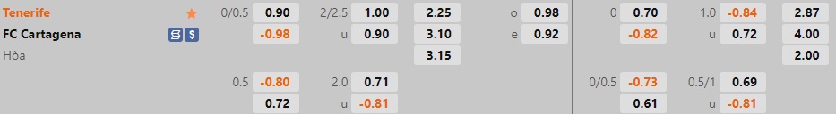 Nhận định, dự đoán Tenerife vs Cartagena 23h30 ngày 1210 (Hạng 2 Tây Ban Nha 202223) 1