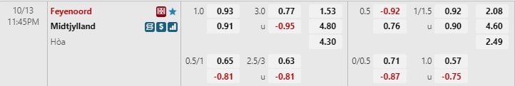 Nhận định Feyenoord vs Midtjylland 23h45 ngày 1310 (Europa League 202223) 1 Nhận định Feyenoord vs Midtjylland 23h45 ngày 1310 (Europa League 202223) 1
