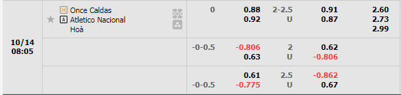 Nhận định Once Caldas vs Atletico Nacional (8h05 ngày 1410, VĐ Colombia) 1