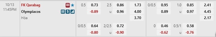 Nhận định Qarabag vs Olympiakos 23h45 ngày 1310 (Europa League 202223) 1 Nhận định Qarabag vs Olympiakos 23h45 ngày 1310 (Europa League 202223) 1