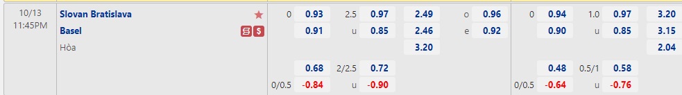 Nhận định Slovan Bratislava vs Basel 23h45 ngày 1310 (Europa Conference League 2022) 1