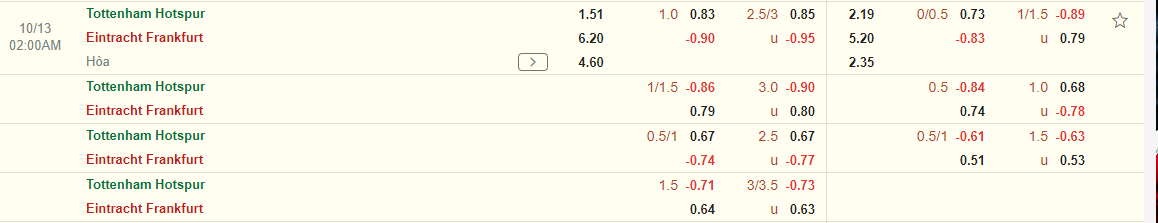 Nhận định Tottenham vs Frankfurt (02h00 ngày 1310) Spurs tăng tốc 3