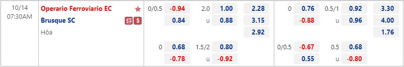 Nhận định Operario Ferroviario vs Brusque 7h30 ngày 1410 (Hạng 2 Brazil 2022) 2