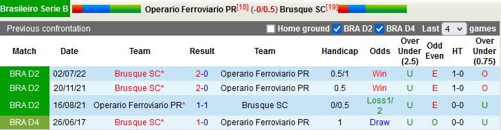 Nhận định Operario Ferroviario vs Brusque 7h30 ngày 1410 (Hạng 2 Brazil 2022) 3