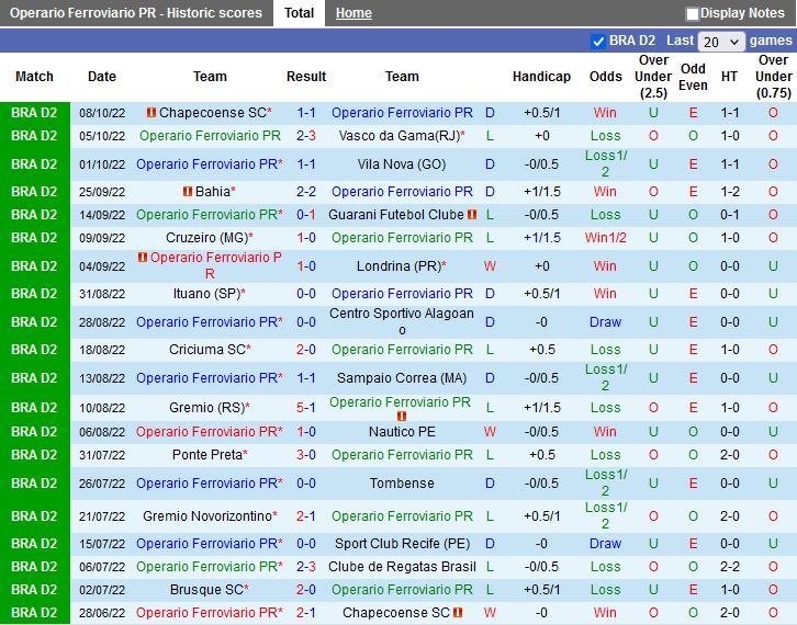 Nhận định Operario Ferroviario vs Brusque 7h30 ngày 1410 (Hạng 2 Brazil 2022) 4