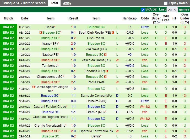 Nhận định Operario Ferroviario vs Brusque 7h30 ngày 1410 (Hạng 2 Brazil 2022) 5