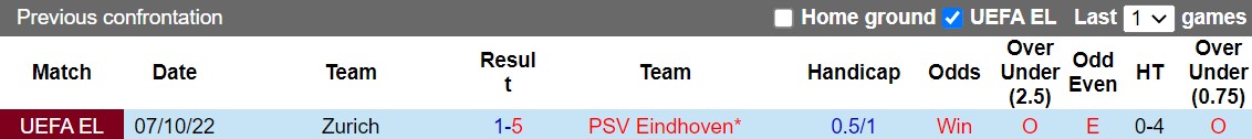 Nhận định PSV Eindhoven vs Zurich 2h00 ngày 1410 (Europa League 202223) 2
