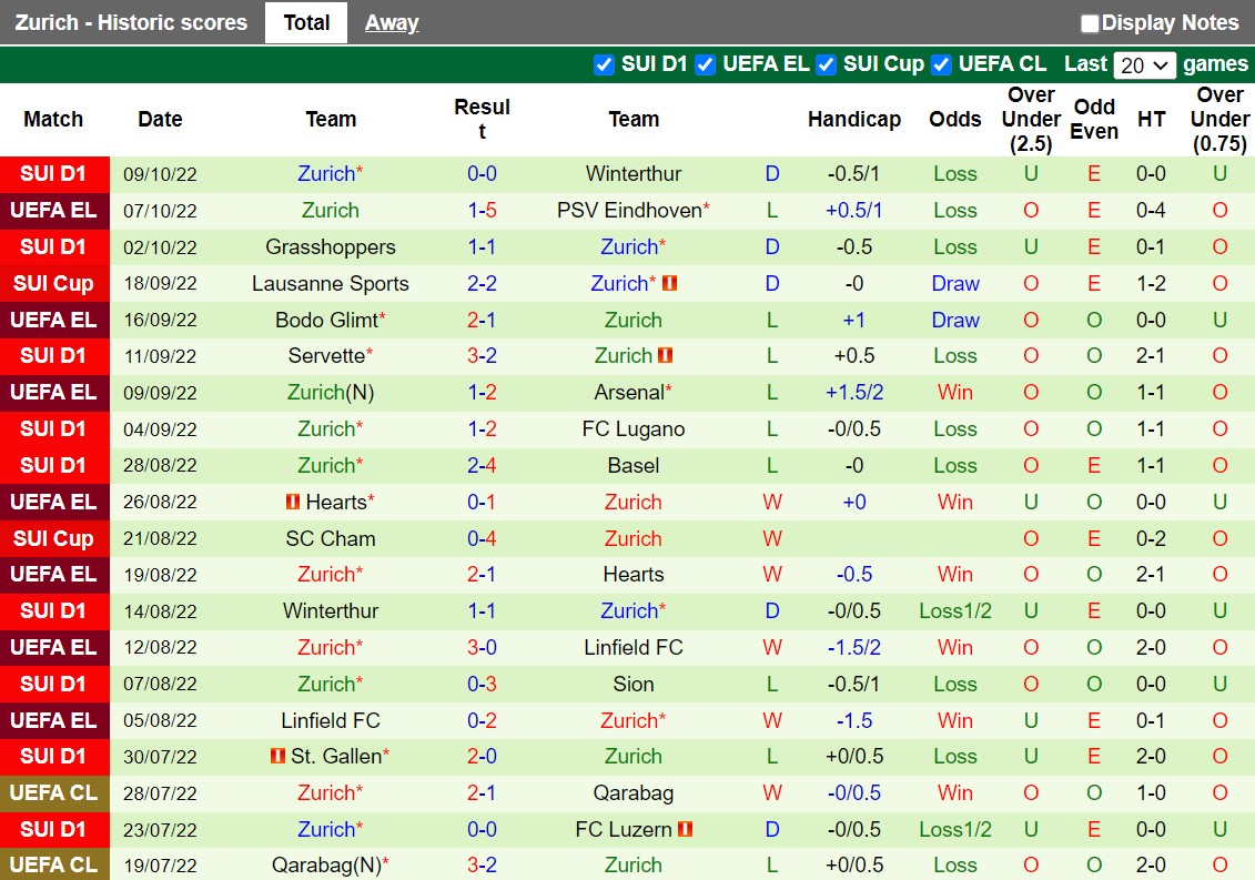 Nhận định PSV Eindhoven vs Zurich 2h00 ngày 1410 (Europa League 202223) 4