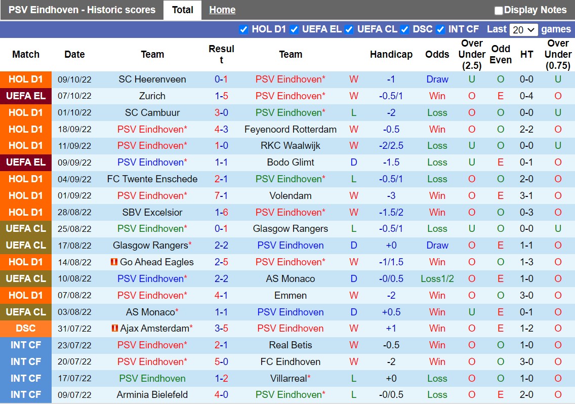 Nhận định PSV Eindhoven vs Zurich 2h00 ngày 1410 (Europa League 202223) 3