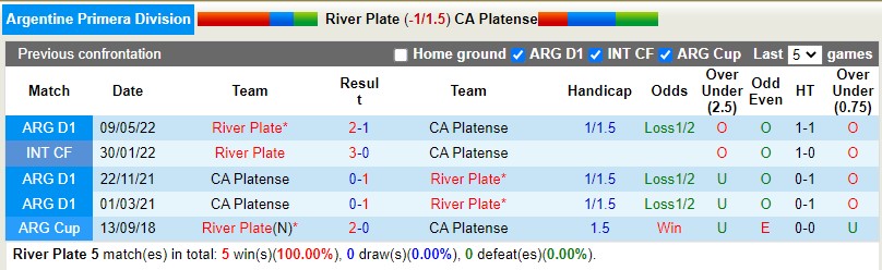 Nhận định River Plate vs Platense 7h30 ngày 1310 (VĐQG Argentina 2022) 2 Nhận định River Plate vs Platense 7h30 ngày 1310 (VĐQG Argentina 2022) 2