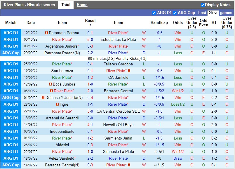Nhận định River Plate vs Platense 7h30 ngày 1310 (VĐQG Argentina 2022) 3 Nhận định River Plate vs Platense 7h30 ngày 1310 (VĐQG Argentina 2022) 3