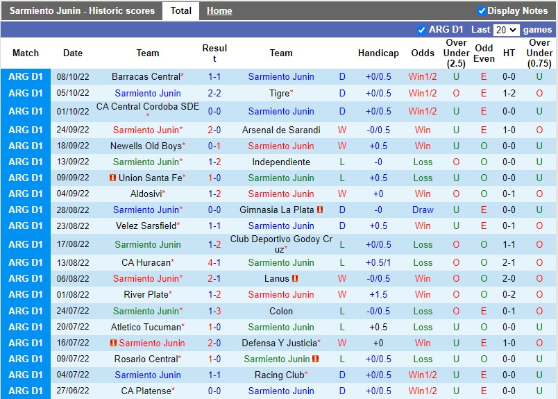 Nhận định Sarmiento vs Boca Juniors 2h30 ngày 1310 (VĐQG Argentina 2022) 3