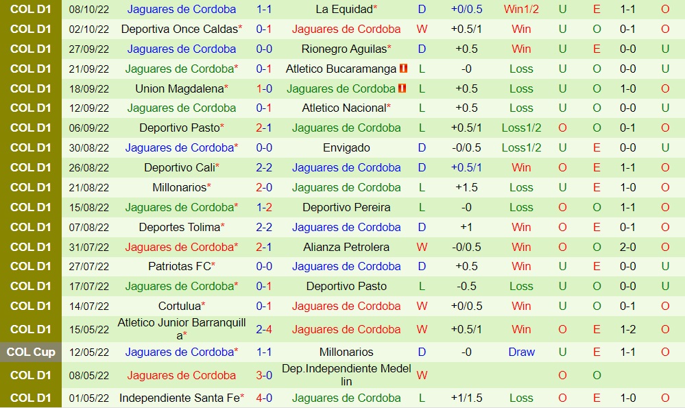 Nhận định America de Cali vs Jaguares 8h05 ngày 1310 (VĐQG Colombia 2022) 4 Nhận định America de Cali vs Jaguares 8h05 ngày 1310 (VĐQG Colombia 2022) 4