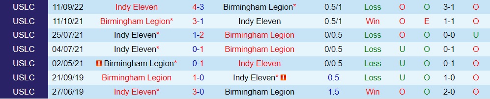 Nhận định Birmingham Legion vs Indy Eleven 7h00 ngày 1310 (Hạng Nhất Mỹ 2022) 2