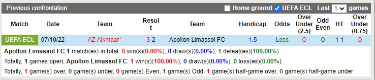 Nhận định Apollon Limassol vs AZ Alkmaar 23h45 ngày 1310 (Europa Conference League 2022) 2 Nhận định Apollon Limassol vs AZ Alkmaar 23h45 ngày 1310 (Europa Conference League 2022) 2