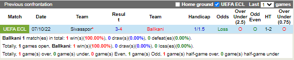 Nhận định Ballkani vs Sivasspor (2h00 ngày 1410, Europa Conference League) 2 Nhận định Ballkani vs Sivasspor (2h00 ngày 1410, Europa Conference League) 2