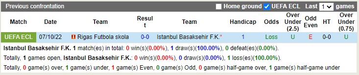 Nhận định Basaksehir vs RFS 23h45 ngày 1310 (Europa Conference League 2022) 2