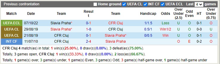Nhận định Cluj vs Slavia Prague 23h45 ngày 1310 (Europa Conference League 2022) 2 Nhận định Cluj vs Slavia Prague 23h45 ngày 1310 (Europa Conference League 2022) 2