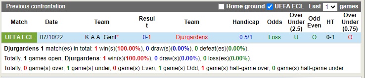 Nhận định Djurgaarden vs Gent 23h45 ngày 1310 (Europa Conference League 2022) 2 Nhận định Djurgaarden vs Gent 23h45 ngày 1310 (Europa Conference League 2022) 2