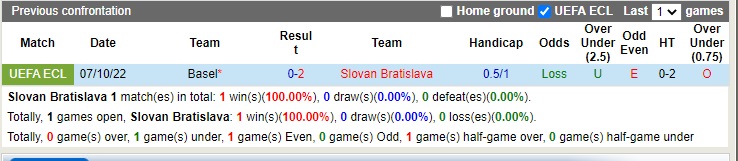Nhận định Slovan Bratislava vs Basel 23h45 ngày 1310 (Europa Conference League 2022) 2