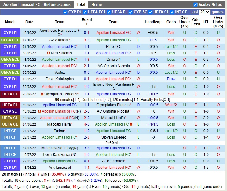 Nhận định Apollon Limassol vs AZ Alkmaar 23h45 ngày 1310 (Europa Conference League 2022) 3 Nhận định Apollon Limassol vs AZ Alkmaar 23h45 ngày 1310 (Europa Conference League 2022) 3