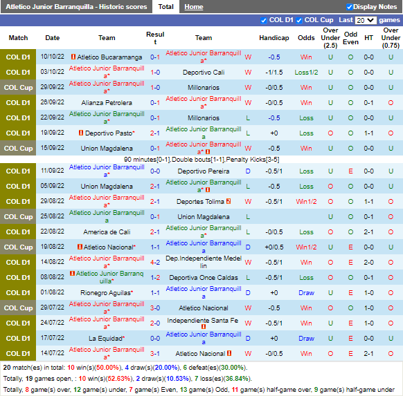 Nhận định Atletico Junior vs Union Magdalena (6h00 ngày 1410, VĐ Colombia) 3