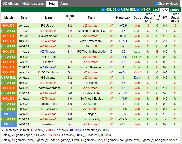 Nhận định Apollon Limassol vs AZ Alkmaar 23h45 ngày 1310 (Europa Conference League 2022) 4 Nhận định Apollon Limassol vs AZ Alkmaar 23h45 ngày 1310 (Europa Conference League 2022) 4