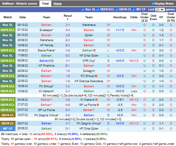 Nhận định Ballkani vs Sivasspor (2h00 ngày 1410, Europa Conference League) 3 Nhận định Ballkani vs Sivasspor (2h00 ngày 1410, Europa Conference League) 3