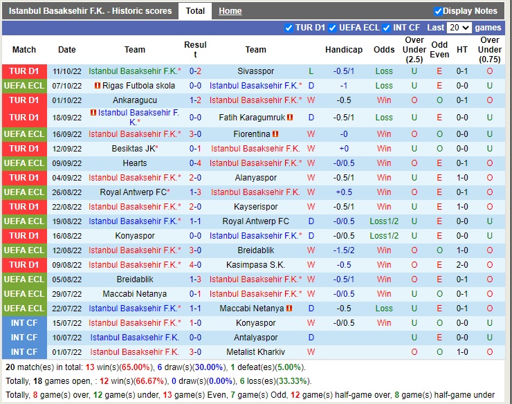 Nhận định Basaksehir vs RFS 23h45 ngày 1310 (Europa Conference League 2022) 3
