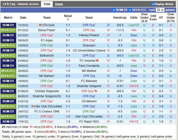 Nhận định Cluj vs Slavia Prague 23h45 ngày 1310 (Europa Conference League 2022) 3 Nhận định Cluj vs Slavia Prague 23h45 ngày 1310 (Europa Conference League 2022) 3