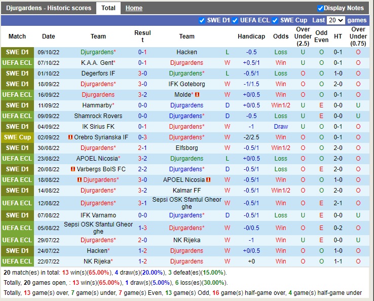 Nhận định Djurgaarden vs Gent 23h45 ngày 1310 (Europa Conference League 2022) 3 Nhận định Djurgaarden vs Gent 23h45 ngày 1310 (Europa Conference League 2022) 3