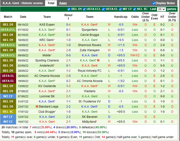 Nhận định Djurgaarden vs Gent 23h45 ngày 1310 (Europa Conference League 2022) 4 Nhận định Djurgaarden vs Gent 23h45 ngày 1310 (Europa Conference League 2022) 4