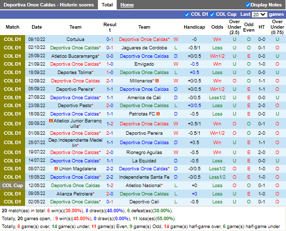 Nhận định Once Caldas vs Atletico Nacional (8h05 ngày 1410, VĐ Colombia) 3