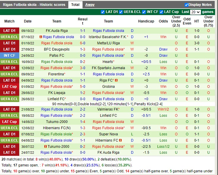 Nhận định Basaksehir vs RFS 23h45 ngày 1310 (Europa Conference League 2022) 4
