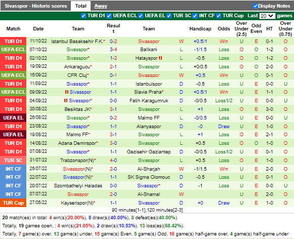 Nhận định Ballkani vs Sivasspor (2h00 ngày 1410, Europa Conference League) 4 Nhận định Ballkani vs Sivasspor (2h00 ngày 1410, Europa Conference League) 4