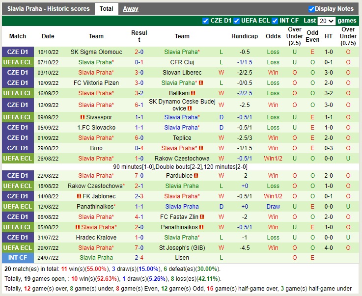 Nhận định Cluj vs Slavia Prague 23h45 ngày 1310 (Europa Conference League 2022) 4 Nhận định Cluj vs Slavia Prague 23h45 ngày 1310 (Europa Conference League 2022) 4