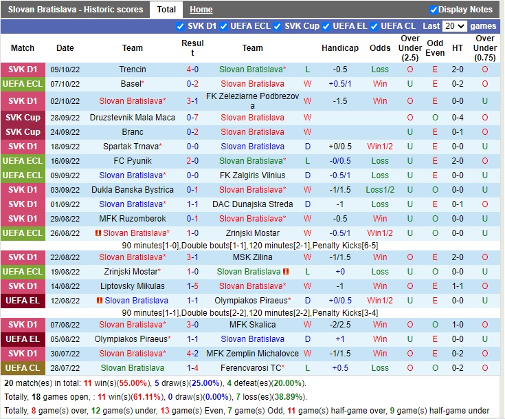 Nhận định Slovan Bratislava vs Basel 23h45 ngày 1310 (Europa Conference League 2022) 3