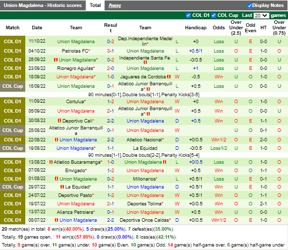 Nhận định Atletico Junior vs Union Magdalena (6h00 ngày 1410, VĐ Colombia) 4