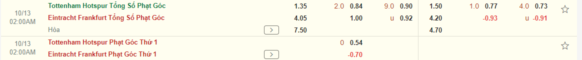Nhận định Tottenham vs Frankfurt (02h00 ngày 1310) Spurs tăng tốc 4