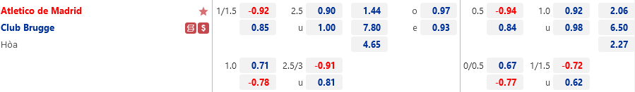 Atletico Madrid vs Club Brugge
