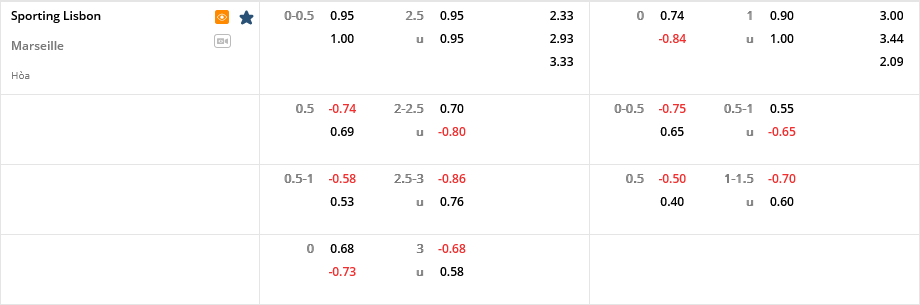 Sporting Lisbon vs Marseille Sporting Lisbon vs Marseille