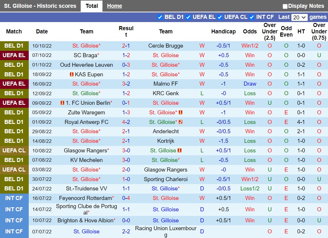Nhận định Union StGilloise vs Braga 23h45 ngày 1310 (Europa League 202223) 3