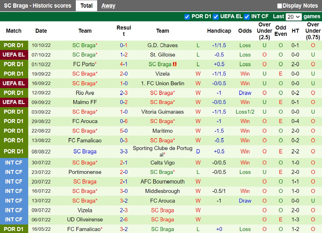 Nhận định Union StGilloise vs Braga 23h45 ngày 1310 (Europa League 202223) 4