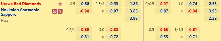 Nhận định Urawa Red vs Consadole Sapporo 17h30 ngày 1210 (VĐQG Nhật Bản 2022) 1